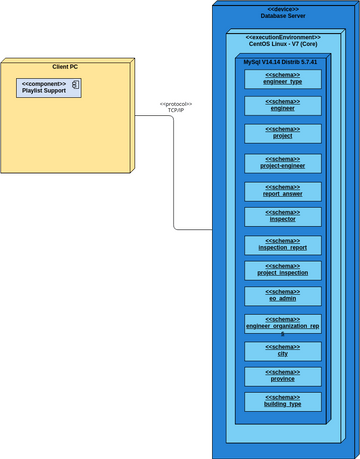 Reportplus eo Panel - UML Deployment Diagram | Visual Paradigm User ...